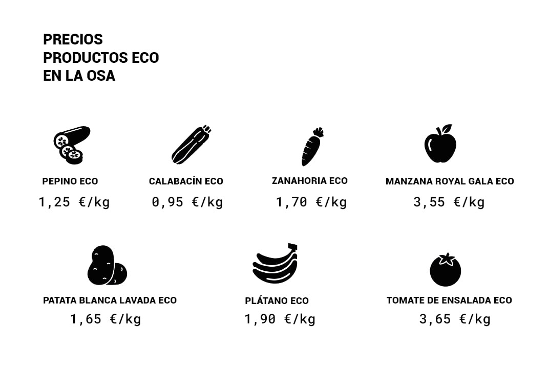 Precios de productos ecológicos en LA OSA Madrid
