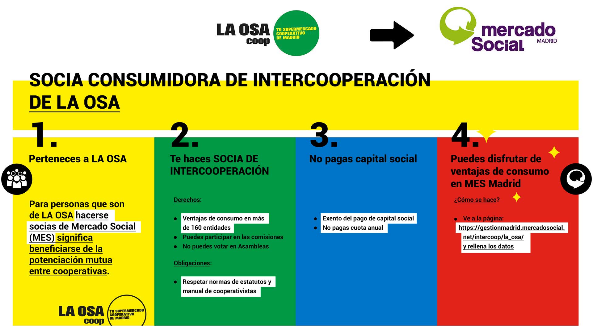 Infografia-Acuerdo-Mes-parte1 Acuerdo LA OSA - MES Madrid