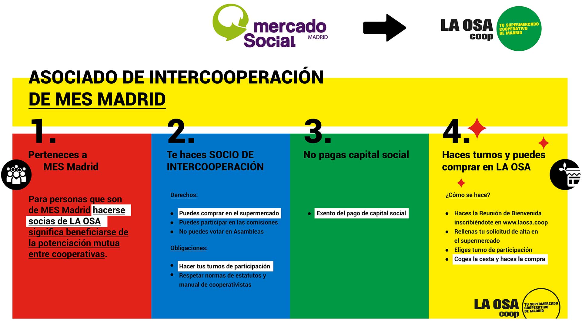 Acuerdo MES Madrid - LA OSA