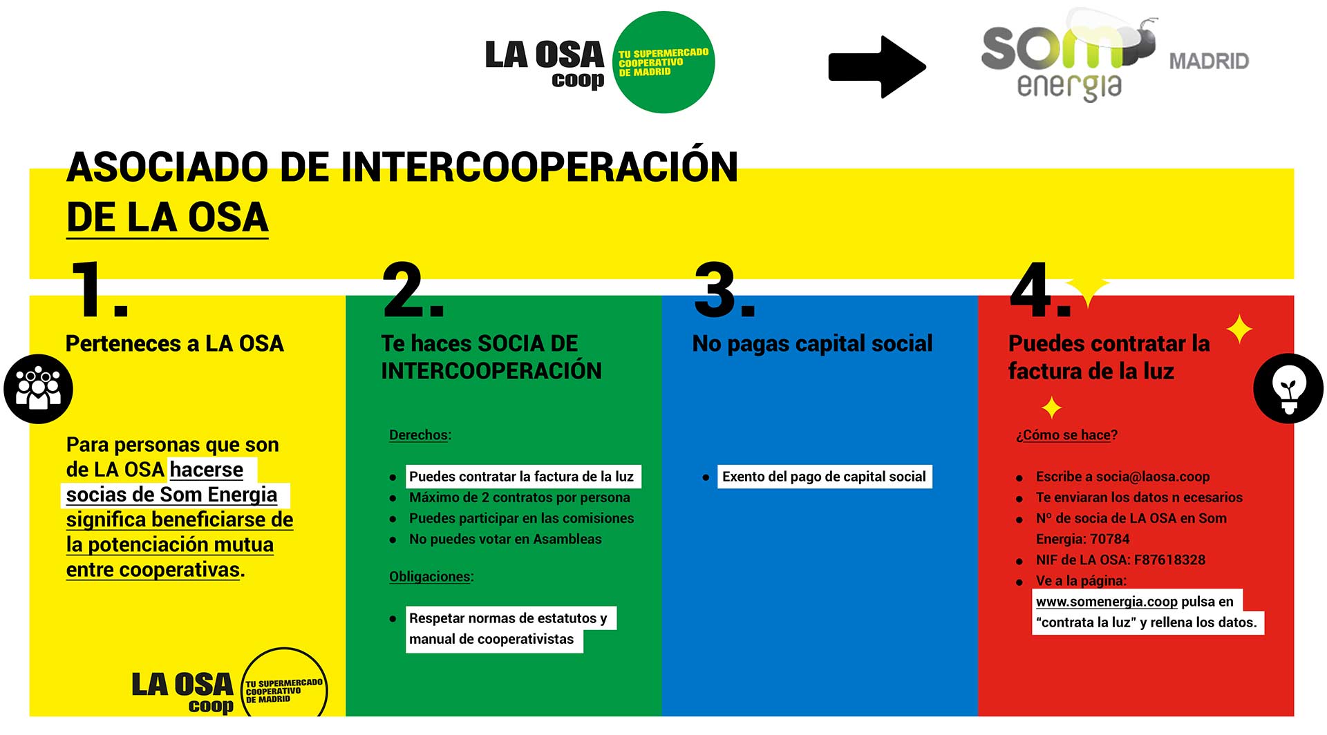 Acuerdo LA OSA - Som Energia